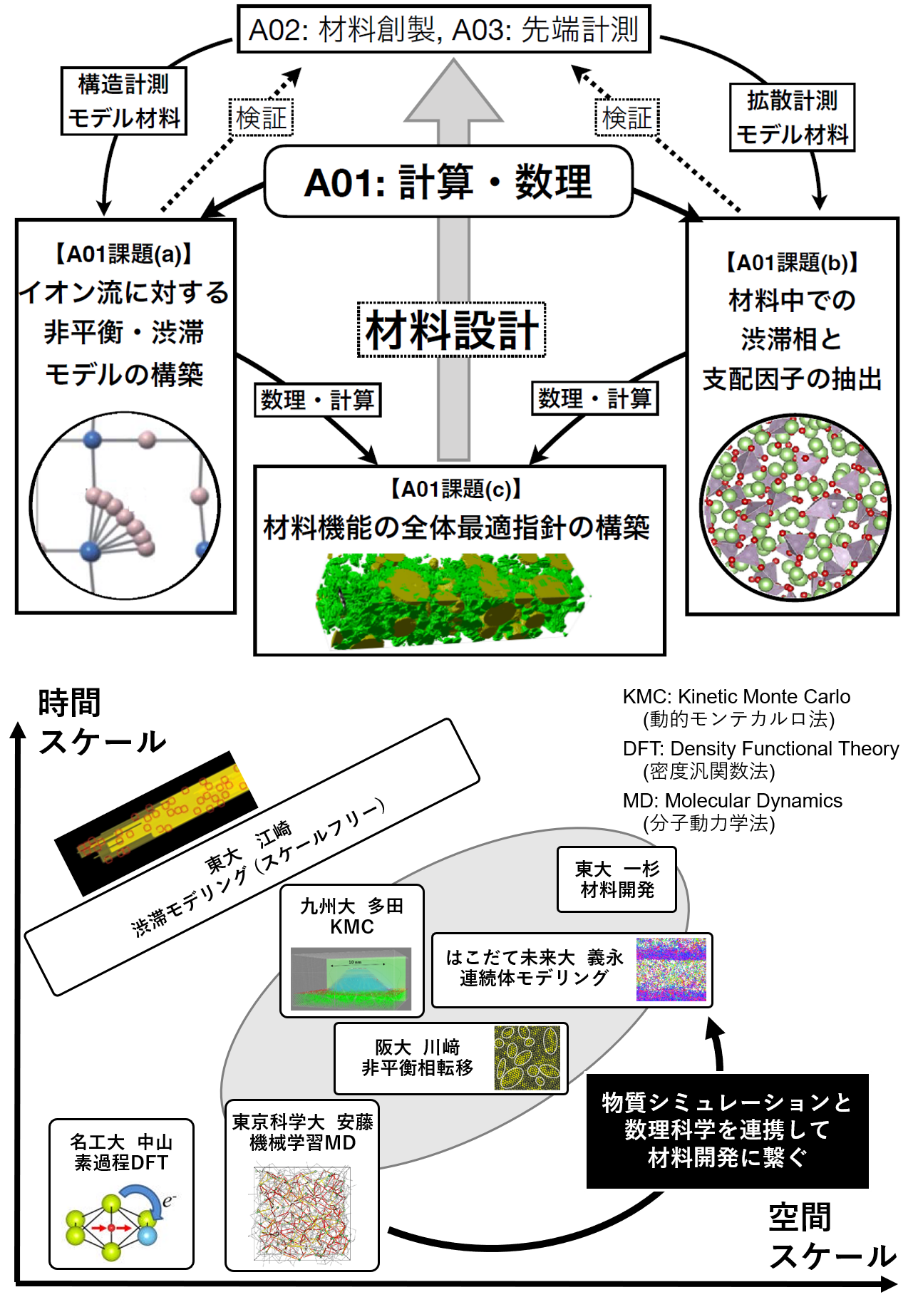 図１