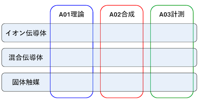 図４